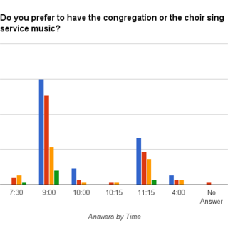 Sing by Time