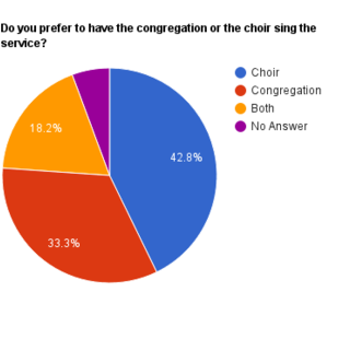 Sing Total