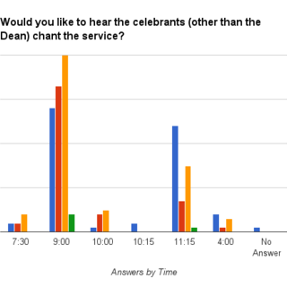 Chant by Time