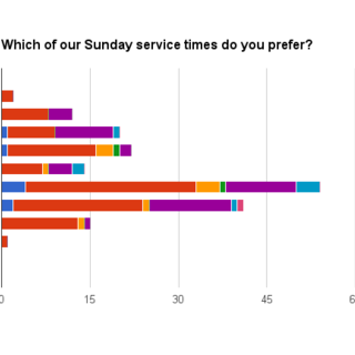 Time by Age