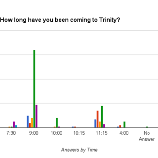 How Long by Time