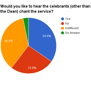 Celebrants Chant Total
