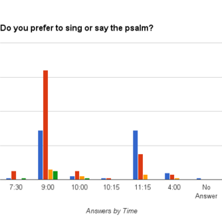 Psalm by Time