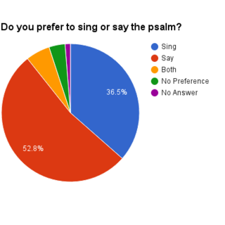 Psalm Total