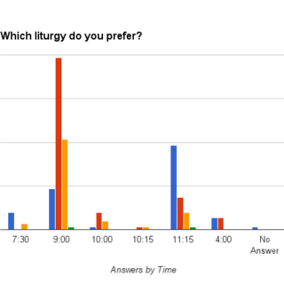 Liturgy by Time (2)